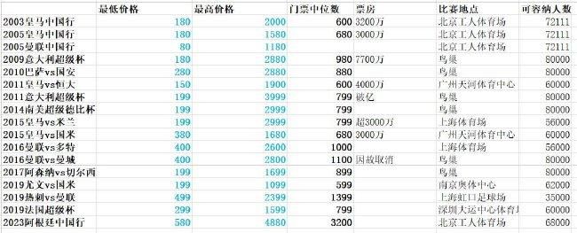 此外，预告片中还曝光了很多激烈镜头，比如高层坠落、车内搏斗、多辆汽车连环相撞等，可看性十足，也体现出影片节奏紧凑、情节紧张的特质，绝对不容错过